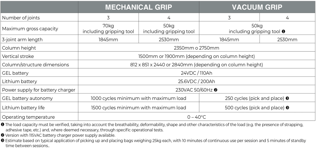 technical sheet liftronic mobile